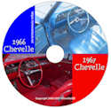 Chevelle CD